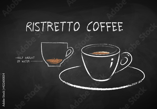 Chalk illustration of Ristretto coffee recipe