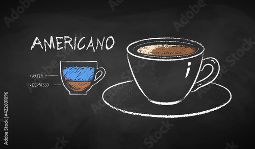 Chalk illustration of Americano coffee recipe