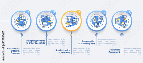 Family doctor tasks vector infographic template. Medicine service presentation design elements. Data visualization with 5 steps. Process timeline chart. Workflow layout with linear icons