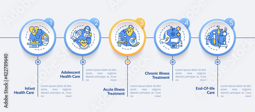 Family doctor support vector infographic template. Professional healthcare presentation design elements. Data visualization with 5 steps. Process timeline chart. Workflow layout with linear icons