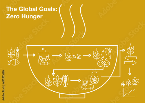 The global Goals - Zero Hunger - Infographic Linear Style