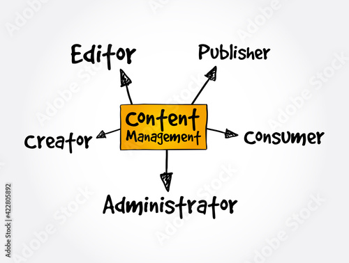 Content Management mind map, business concept for presentations and reports