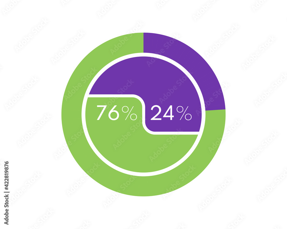 Showing 76 and 24 percents isolated on white background. 24 76 percent pie chart Circle diagram for download, illustration, business, web design Showing 76 and 24 percents isolated on white background. 24 76 percent pie chart Circle diagram for download, illustration, business, web design