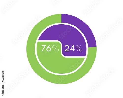Showing 76 and 24 percents isolated on white background. 24 76 percent pie chart Circle diagram for download, illustration, business, web design