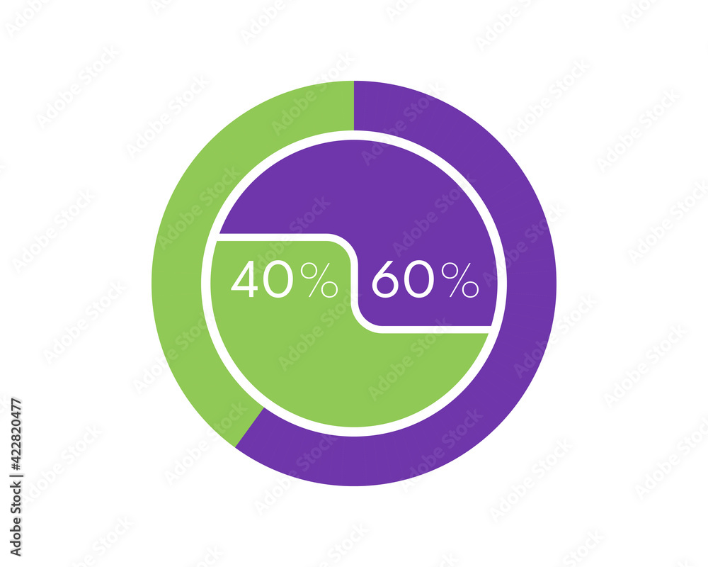 Showing 40 and 60 percents isolated on white background. 60 40 percent pie chart Circle diagram for download, illustration, business, web design Showing 40 and 60 percents isolated on white background. 60 40 percent pie chart Circle diagram for download, illustration, business, web design