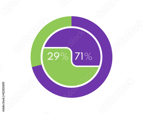 Showing 29 and 71 percents isolated on white background. 71 27 percent pie chart Circle diagram for download, illustration, business, web design