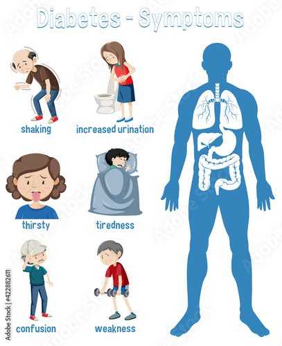 Diabetes Symptoms Information Infographic