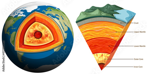 Isolated earth plates tectonic