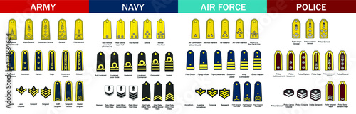 Military ranks in drawing style isolated vector. Hand drawn object illustration for your presentation, teaching materials or others. photo