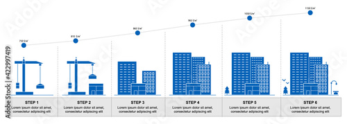 Process of construction urban houses. Stage of construction residential homes. Stage of building concept. Vector
