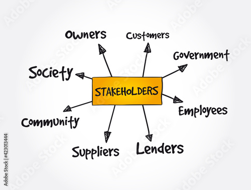 Company stakeholders, strategy mindmap, business concept background