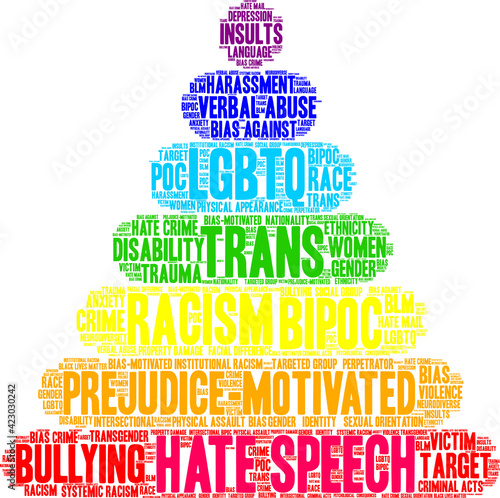 Hate Speech Word Cloud on a white background. 