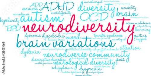 Neurodiversity Word Cloud on a white background. 