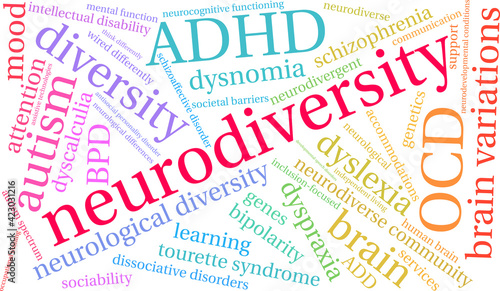 Neurodiversity Word Cloud on a white background. 