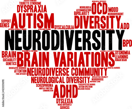 Neurodiversity Word Cloud on a white background. 