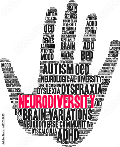 Neurodiversity Word Cloud on a white background. 