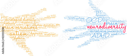 Neurodiversity Word Cloud on a white background. 