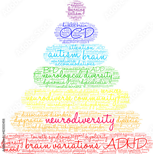 Neurodiversity Word Cloud on a white background. 