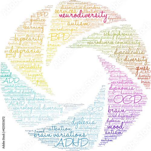 Neurodiversity Word Cloud on a white background. 