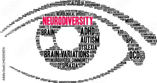 Neurodiversity Word Cloud on a white background. 