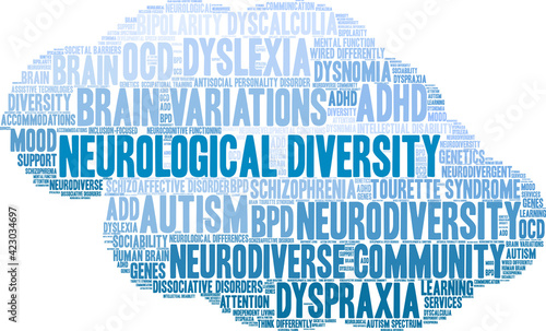 Neurological Diversity Word Cloud on a white background. 