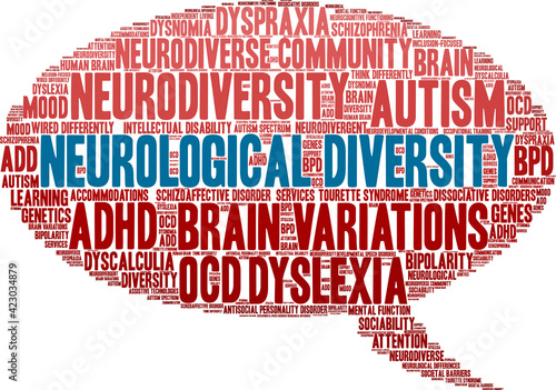 Neurological Diversity Word Cloud on a white background. 