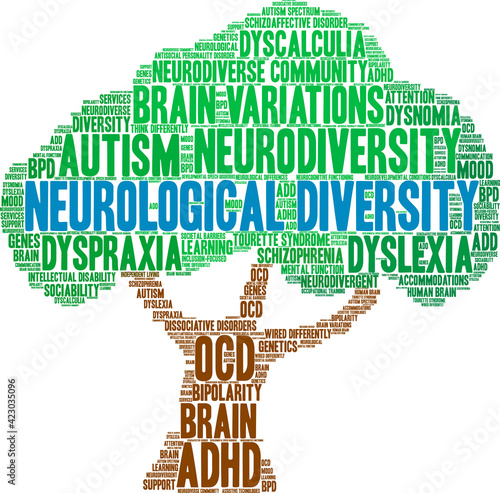 Neurological Diversity Word Cloud on a white background. 