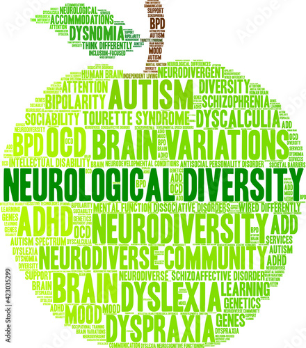 Neurological Diversity Word Cloud on a white background. 