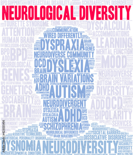 Neurological Diversity Word Cloud on a white background. 