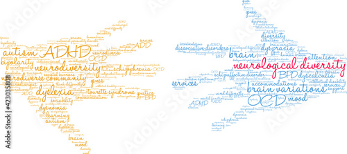 Neurological Diversity Word Cloud on a white background. 