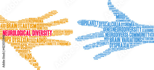 Neurological Diversity Word Cloud on a white background. 