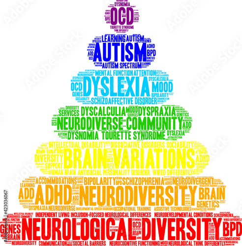 Neurological Diversity Word Cloud on a white background. 