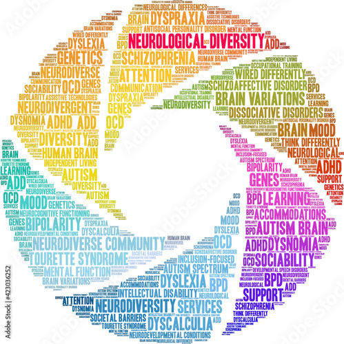 Neurological Diversity Word Cloud on a white background. 