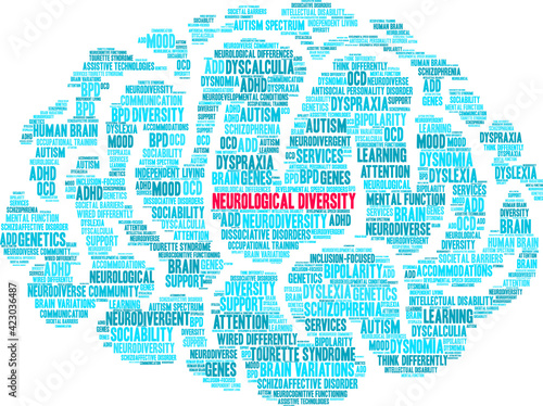 Neurological Diversity Word Cloud on a white background. 