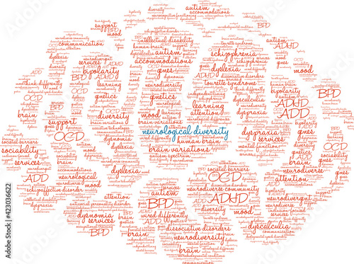 Neurological Diversity Word Cloud on a white background. 