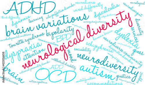 Neurological Diversity Word Cloud on a white background. 