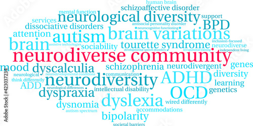 Neurodiverse Community Word Cloud on a white background. 