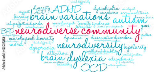 Neurodiverse Community Word Cloud on a white background. 