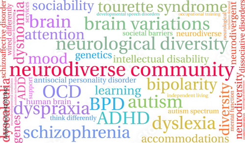 Neurodiverse Community Word Cloud on a white background. 