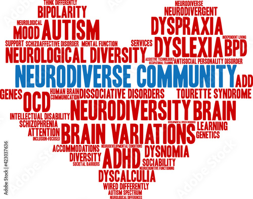Neurodiverse Community Word Cloud on a white background. 