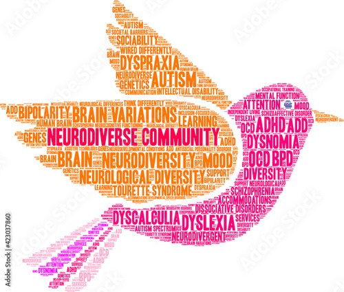 Neurodiverse Community Word Cloud on a white background. 