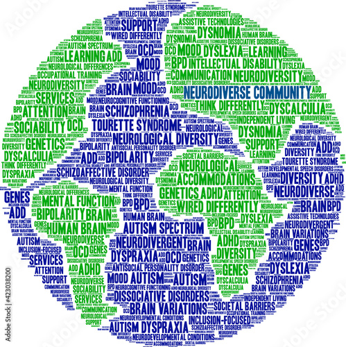 Neurodiverse Community Word Cloud on a white background. 