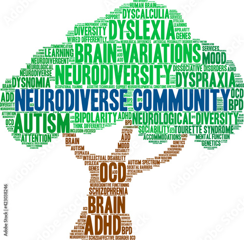 Neurodiverse Community Word Cloud on a white background. 