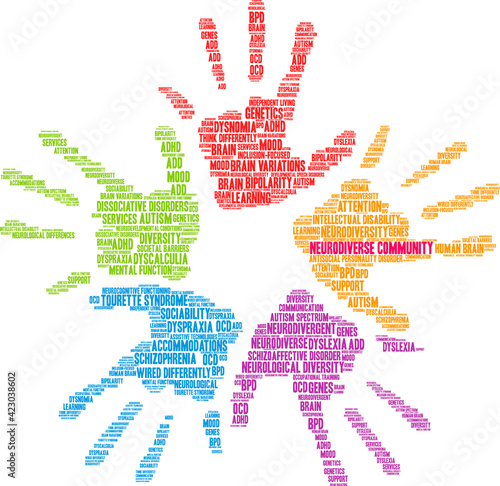 Neurodiverse Community Word Cloud on a white background. 