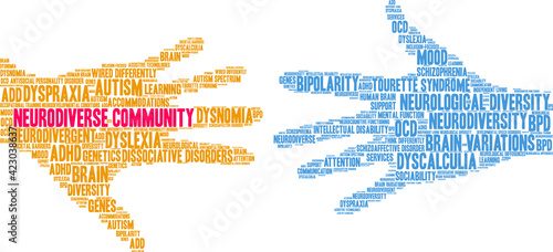Neurodiverse Community Word Cloud on a white background. 
