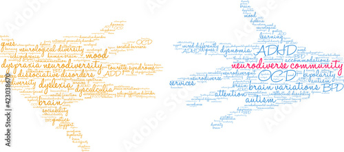 Neurodiverse Community Word Cloud on a white background. 