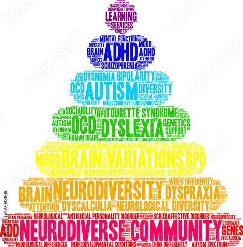 Neurodiverse Community Word Cloud