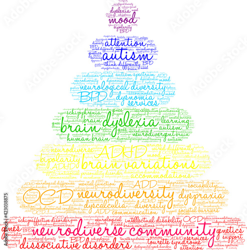 Neurodiverse Community Word Cloud on a white background. 