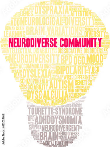 Neurodiverse Community Word Cloud on a white background. 