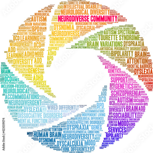 Neurodiverse Community Word Cloud on a white background. 